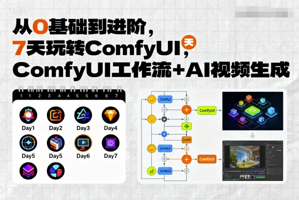 aa3357ed3b6727971bc8d9ad16d6ce45.jpeg 从0基础到进阶,7天玩转ComfyUI,Comfyui工作流+AI视频生成