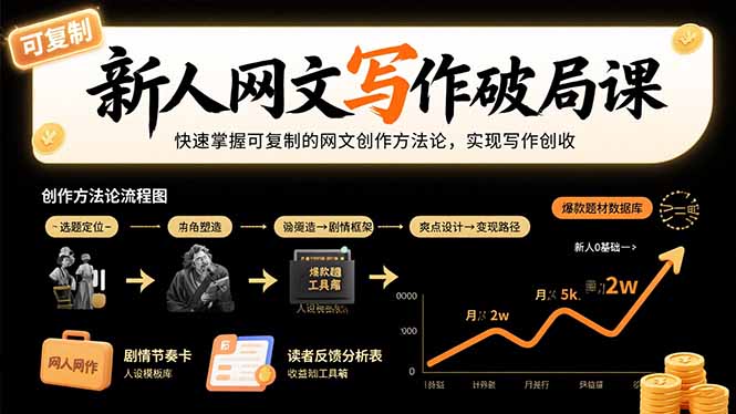 b1db359b009c9fe93e848bec2726e0d0.jpeg 新人网文写作破局课:快速掌握可复制的网文创作方法论,实现写作创收