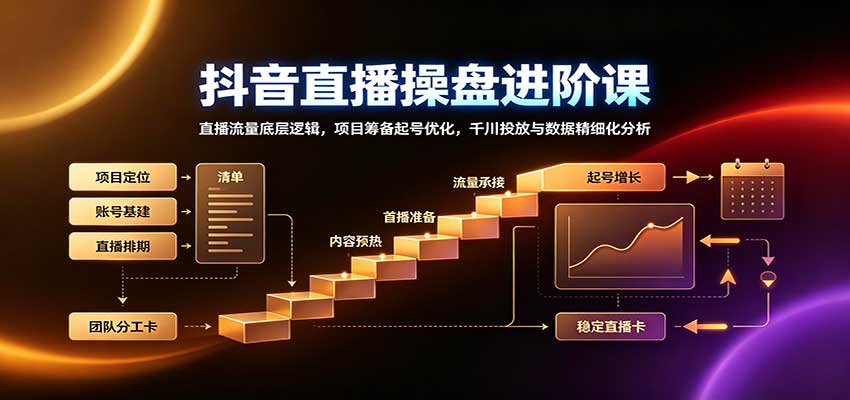 抖音直播操盘进阶课:直播流量底层逻辑,项目筹备起号优化,千川投放与数据精细化分析-鼎铸网