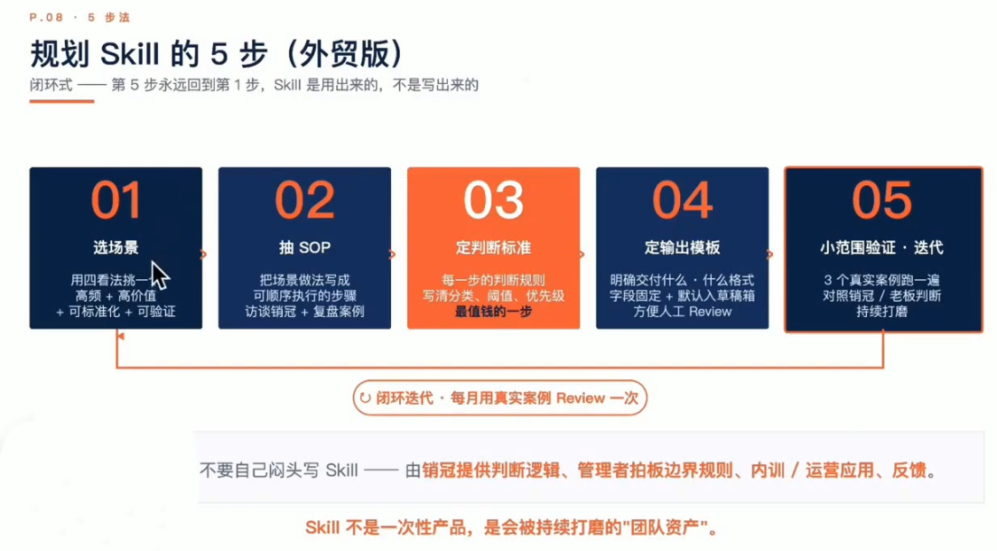 b439f0b44800333080a8d00bf4af1eda.png 铭超老师·AccioWork外贸Agent应用实战