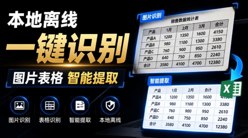b68624405ddb9c12e9564179bbe01d65.jpeg 体积仅70MB,图片一键智能提取表格工具来了!完全免费且离线使用,FastOCR智能表格识别软件V1.0