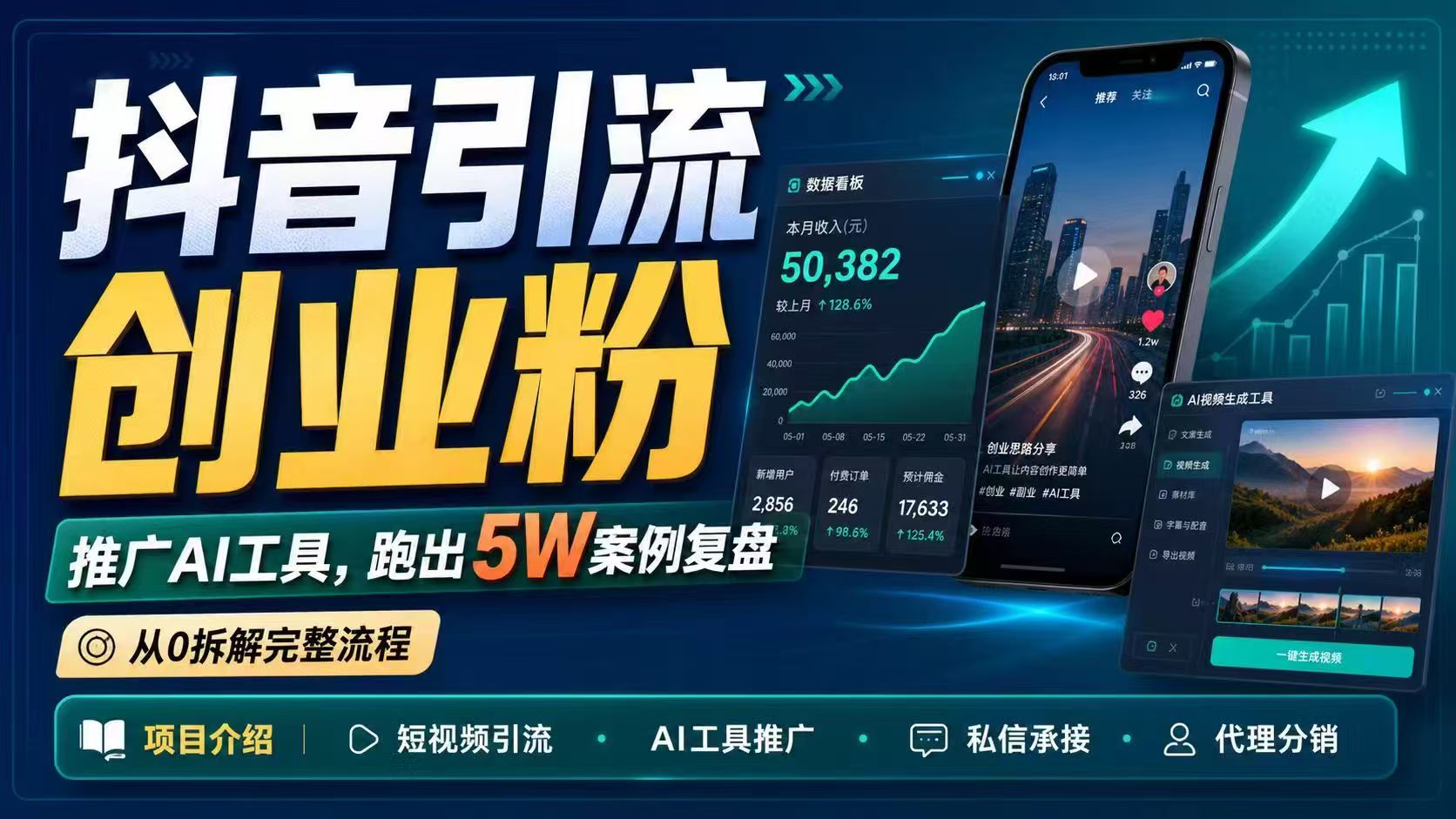 抖音引流创业粉推广AI工具,一个月跑出5W案例复盘,从0拆解完整流程-鼎铸网