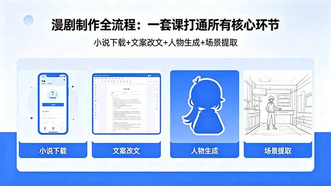 b94029a42c7bd62c4c646aabf6e813b9.jpeg 漫剧制作全流程:小说下载+文案改文+人物生成+场景提取:一套课打通漫剧制作所有核心环节