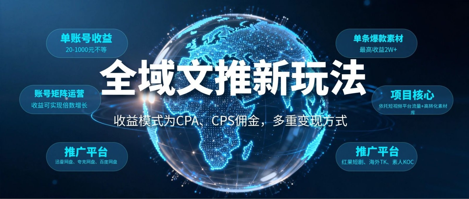 全域文推新玩法：收益模式为CPA、CPS佣金，多重变现方式-鼎铸网
