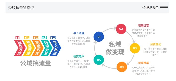 bcbec9a5ef202c84389948a3c5cf3fe4.jpeg 网创掘金实战营,从零搭建一个年入百万的变现项目(持续更新)