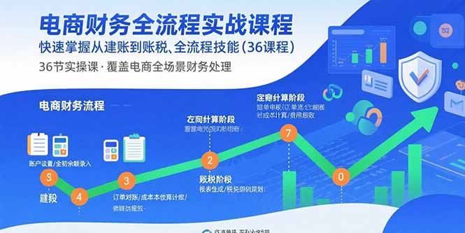 bccdee80cb968af69c360e464ac4652b.jpeg 电商财务全流程实战课程:快速掌握从建账到报税的全流程技能(36节课