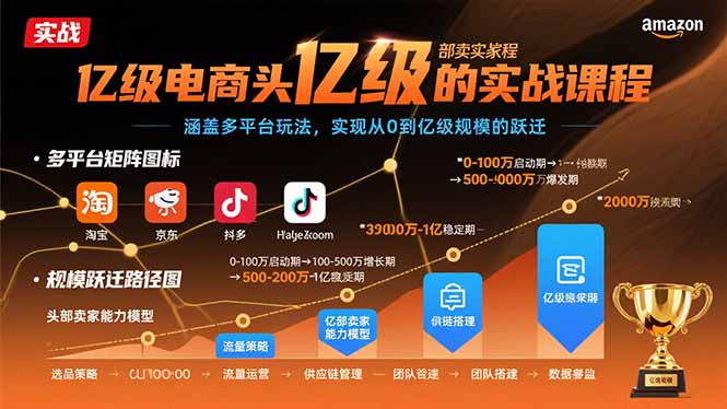 c125e7500dcc3259173a632ca259a1ef.jpeg 亿级电商头部卖家的实战课程:涵盖多平台玩法,实现从0到亿级规模的跃迁