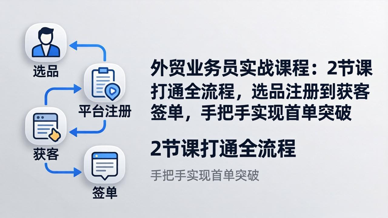 外贸业务员实战课程:2节课打通全流程,选品注册到获客签单,手把手实现首单突破-鼎铸网