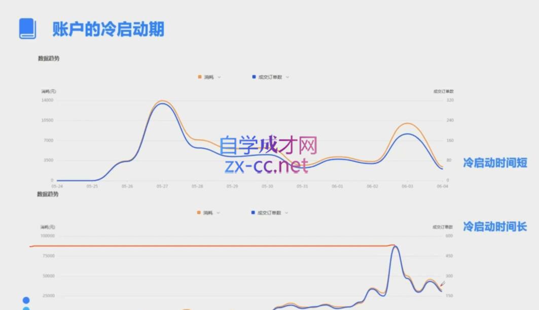柯南·信息流效果提升训练营(更新12月)-鼎铸网