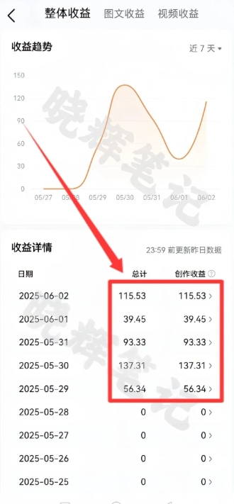 ca43b0d1cbd64b9ee725c1946b63bf3c.jpeg 2025年今日头条新玩法,我用这个方法,一天挣了5张+