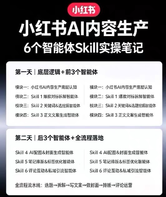 cb704e2b961a3ba3623e9a830941a274.jpeg 小红书AI内容生产2026年线下课完整现场还原版,用AI构建高转化内容流水线