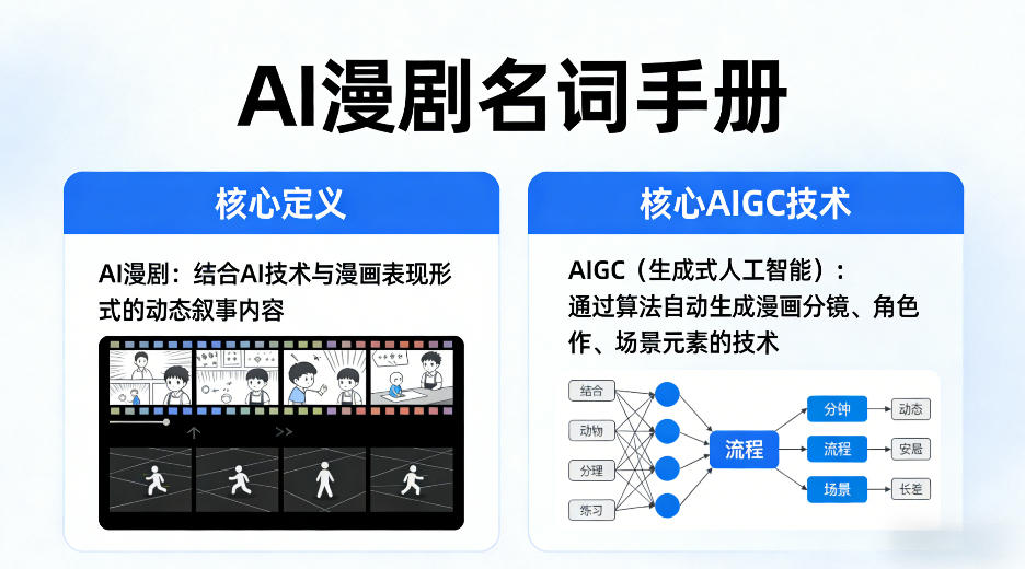 cb72797ea432502e9710f088f3621563.jpeg AI漫剧名词手册,分清AI漫剧核心定义,弄懂核心AIGC技术