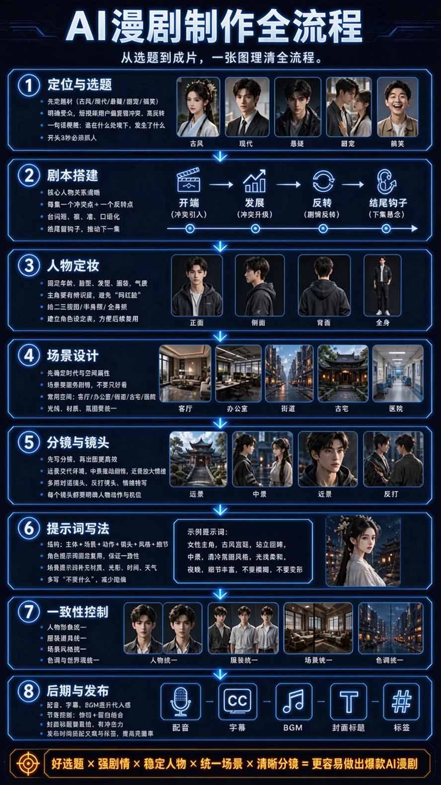 【无水印】2026AI漫剧创作与商业变现掘金营：打通选题→AI编剧→角色场景→自动分镜→视频生成→剪辑发布→运营变现
