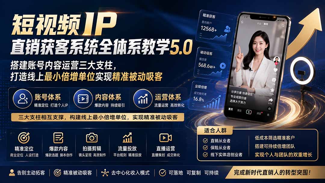 cd467f0f62e4d983f8a80897d8c951a0.jpeg 短视频IP直销获客系统全体系教学5.0;搭建账号内容运营三大支柱,打造线上最小倍增单位实现精准被动吸客