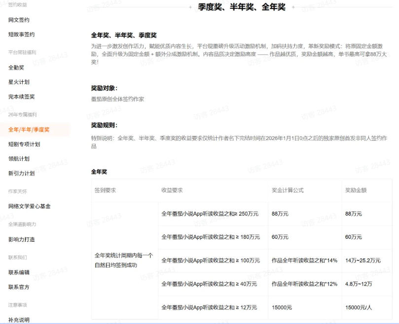 d04b1d3175fb80b4c0fbf02f5013f28d.jpeg AI小说短故事项目,大佬亲测月入1-3W,零基础教你用AI批量产出优质短故事,实现一稿多吃多渠道变现(更新0710)