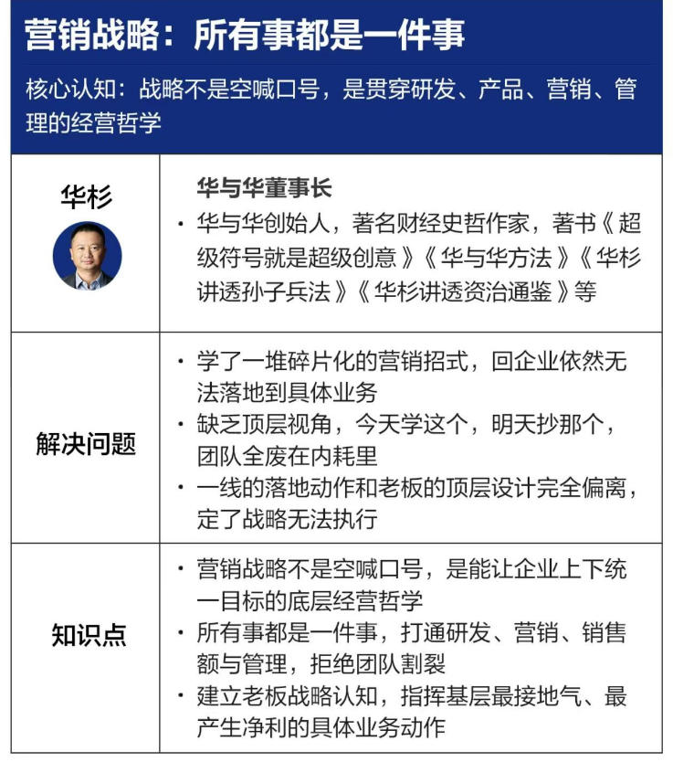 d16b3eb115745f86af0b9f7d4762b343.jpeg 营销战略落地班2026年6月线下课,关键媒体战略|关键产品战略|关键动作战略