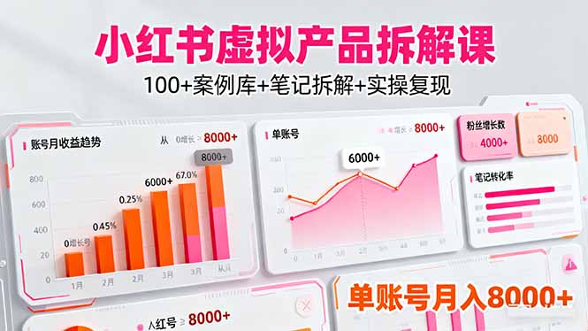 d2abd1e371d2a75f7268a9910ee04059.jpeg 小红书虚拟产品拆解课:100+案例库+笔记拆解+实操复现,单账号月入8000+