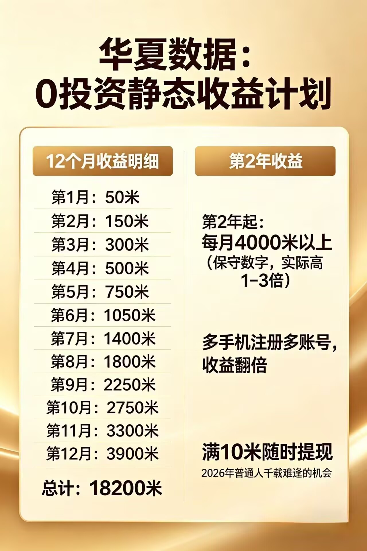 每日花15 分钟看广告,轻松年入过万,无需养鸡,无需下载-鼎铸网