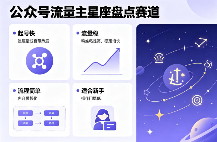 d51b61efb68c30e2684ca820d9461380.jpeg 公众号流量主之星座盘点赛道,起号快+流量稳,流程简单,适合新手操作