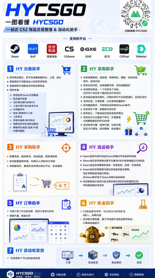 d6ed13805c11502ea6c0300f822226bf.jpeg 游戏AI自动扫货捡漏,每月稳定多賺1W,长期稳定无亏损风险!【揭秘】