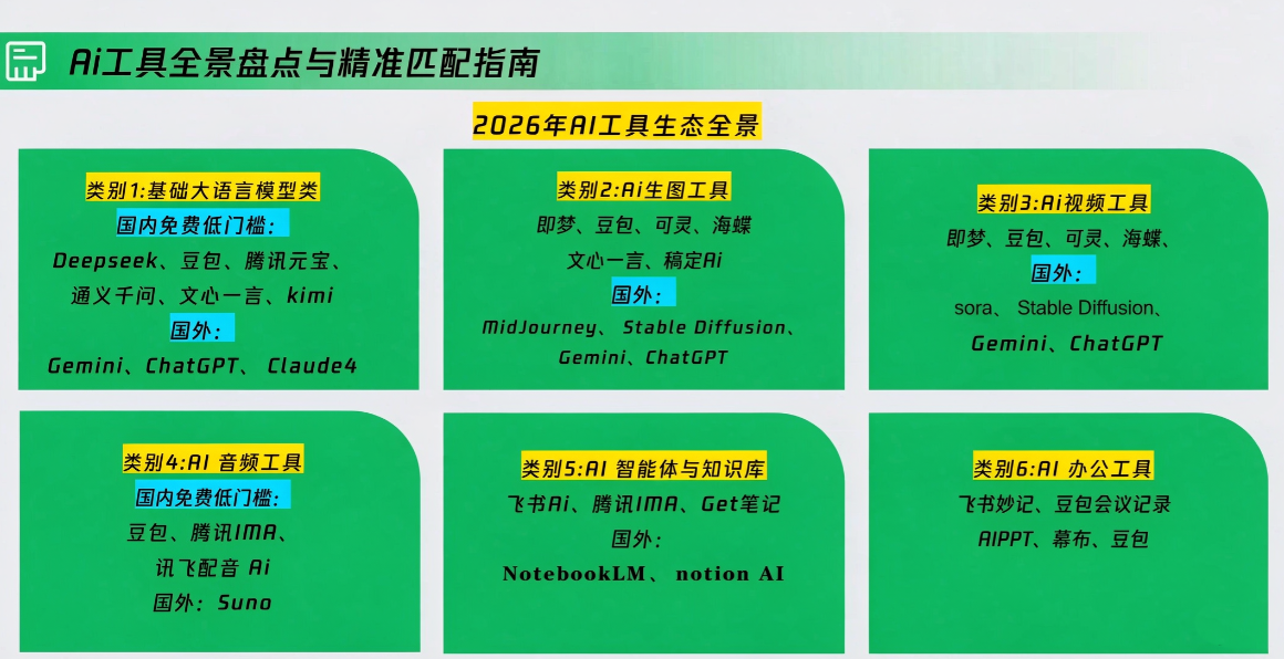 d984d4b7c58b8ecaa6e609930a87389c.png 卡修老师·【策划+Ai】2.0版 借助Ai完成高质量策划方案