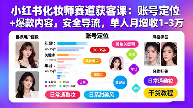 db2ba02e877d787ec36f66a324bfd092.jpeg 小红书化妆师赛道获客课:账号定位+爆款内容+安全导流,单人月增收1-3万