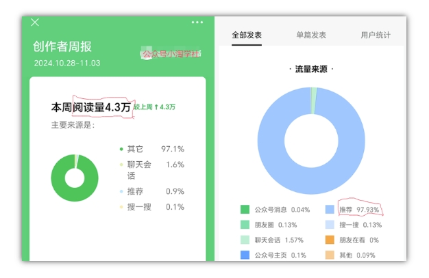 dea06e4d370b79ff4f585d05925ae697.jpeg 2024小绿书项目独家搬砖玩法,赚取流量主收益