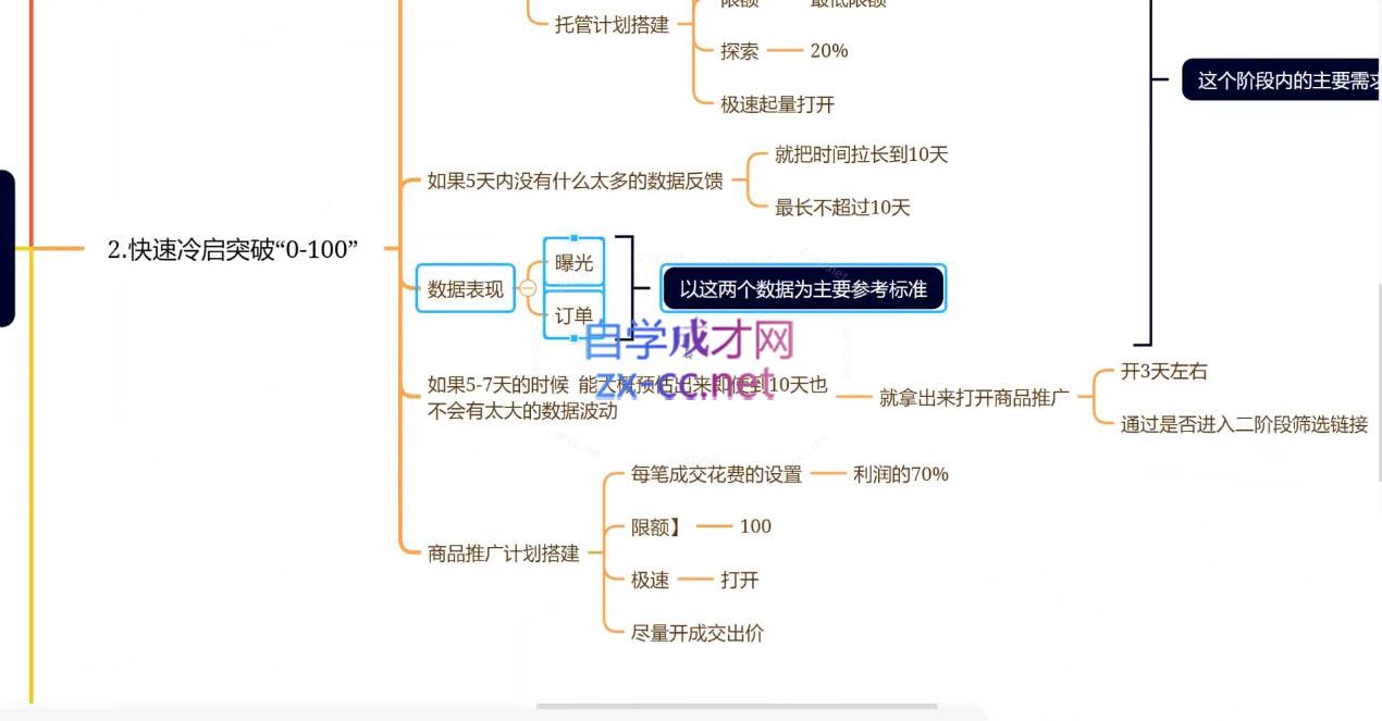 e09b55162ad43ed091a048026a70cedb.jpeg 老陶电商·拼多多+抖音小店无货源开店(更新6月)