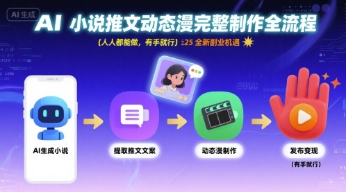 AI小说推文动态漫完整制作全流程，人人都能做，有手就行，全新副业机遇-鼎铸网
