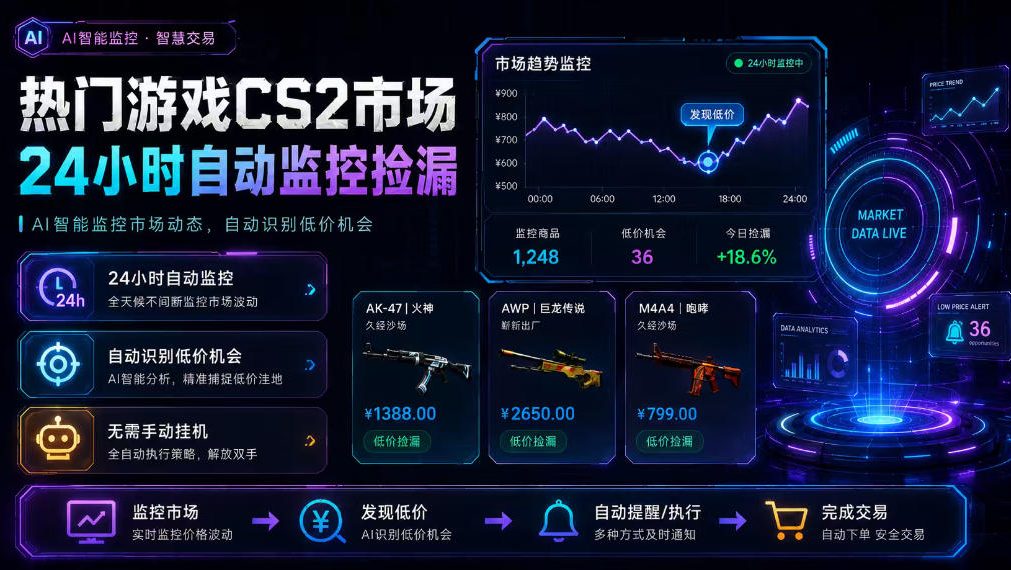 热门游戏CS2市场24小时自动监控捡漏,支持任何形式对数据进行验证,简单易上手,日入300+【揭秘】-鼎铸网