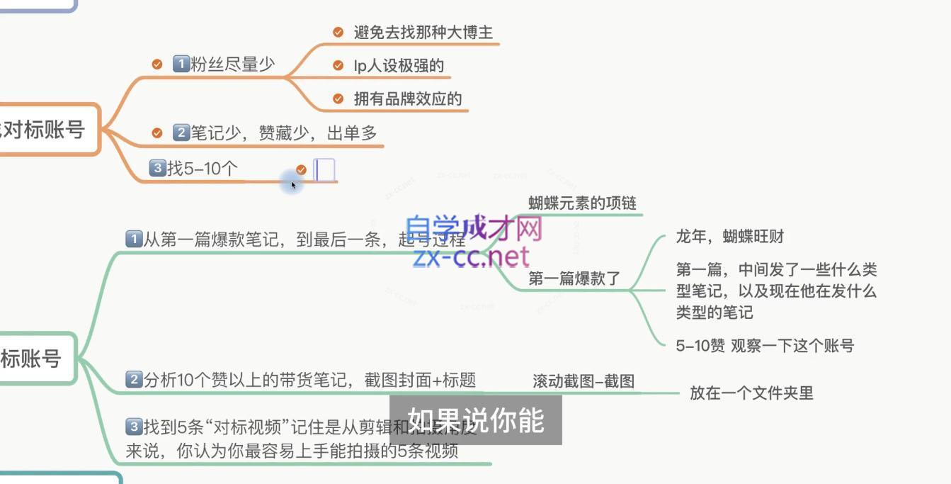 e43ac4a081824bcf18603ee6c446cd25.jpeg 老白来了·小红书2024拍摄原创内容打造百万店铺