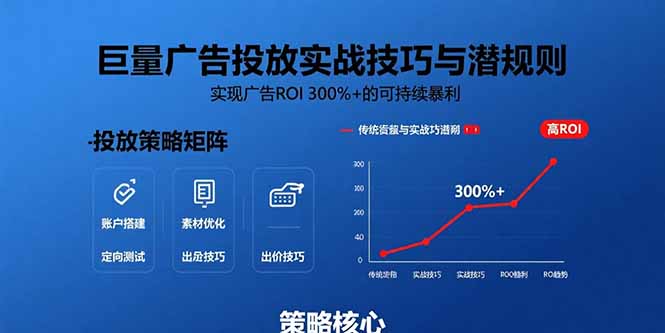 e51458f690e64d1554013e77321afb48.jpeg 巨量广告投放实战技巧与潜规则:实现广告ROI 300%+的可持续暴利