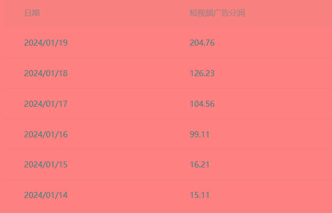 (8712期)百家最新“冷暴利”玩法，小白轻松月入6000+-鼎铸网