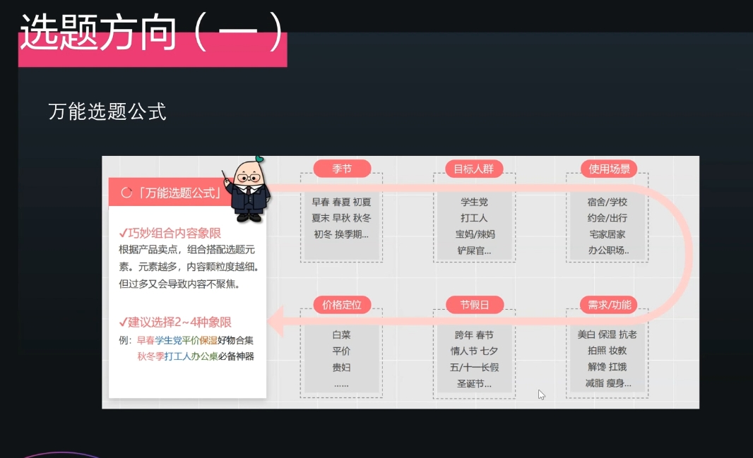 e7688f44d799b4728e120e742730e8e7.jpeg 壹壹老师·小红书博主爆粉变现课