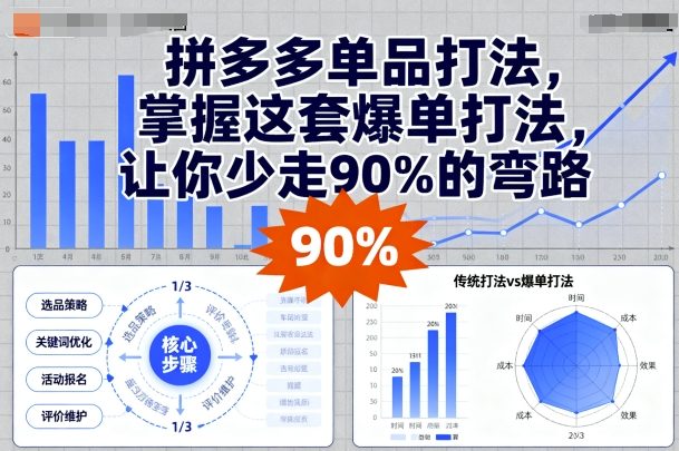 拼多多单品打法，掌握这套爆单打法，让你少走90%的弯路-鼎铸网