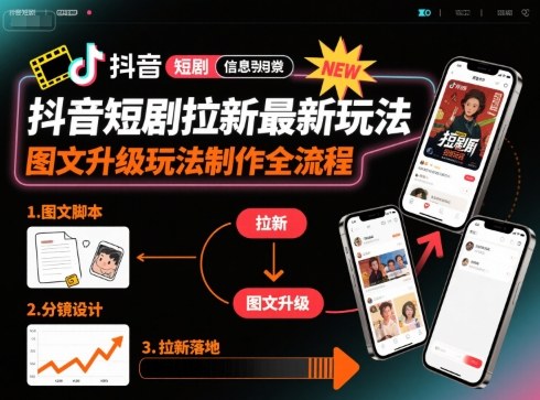 抖音短剧拉新最新玩法之图文升级玩法制作全流程，操作简单，0粉可做-鼎铸网