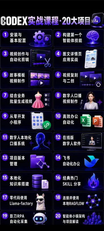 ee54884341ec2f26fa1ad681af85da81.jpeg Codex智能体实战全能课|0基础从搭建技能到自动化落地,视频剪辑-办公-知识库-数字人全场景变现教程