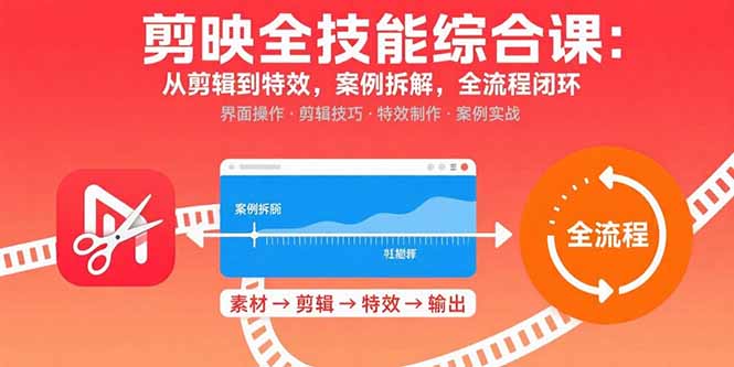 ef59596f8ee38990093a2b268ee265ea.jpeg 剪映全技能综合课:从剪辑到特效,案例拆解,全流程闭环