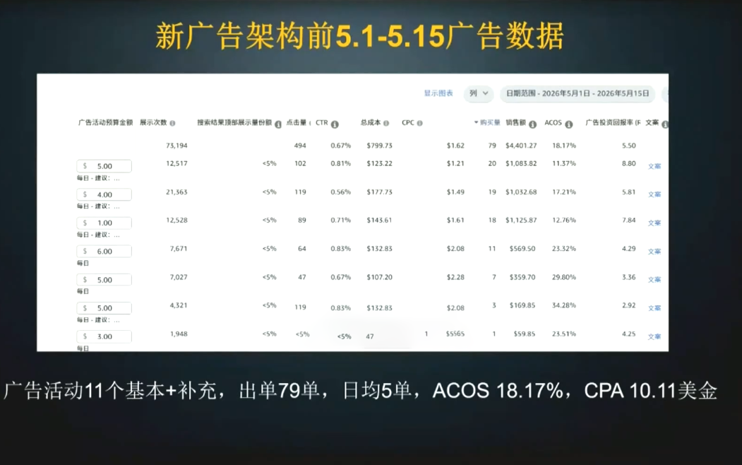 f06b331fe8bfd47d5e599790d241b023.png skyla·亚马逊运营实战课(更新7月)