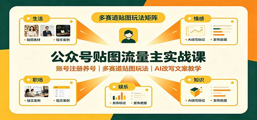 公众号贴图流量主实战课：账号注册养号，多赛道贴图玩法，AI改写文案教学-鼎铸网
