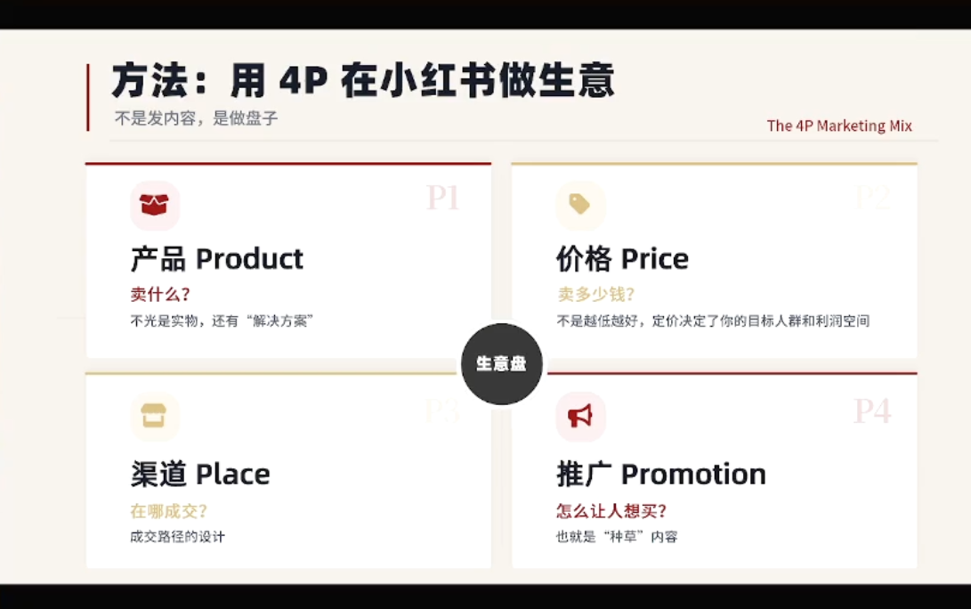 f3ab153bd629a47ae696497ad438c786.png 大漂亮·小红书自媒体变现课