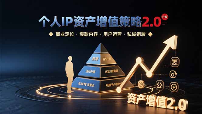 f8f8255e7740368696c3ea5d561c83e0.jpeg 个人IP资产增值策略2.0 拆解商业定位/爆款内容/用户运营/私域销转四大模块
