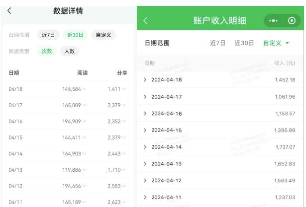 faba4fc21e005541f571175e0075e69d.jpeg 公众号流量主项目的新玩法,日入2000-3000,实操教程公开了