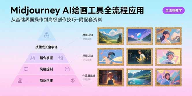 fef54a805eadb44c4f842faf2f87ef59.jpeg Midjourney AI绘画工具全流程应用,从基础界面操作到高级创作-附配套资料